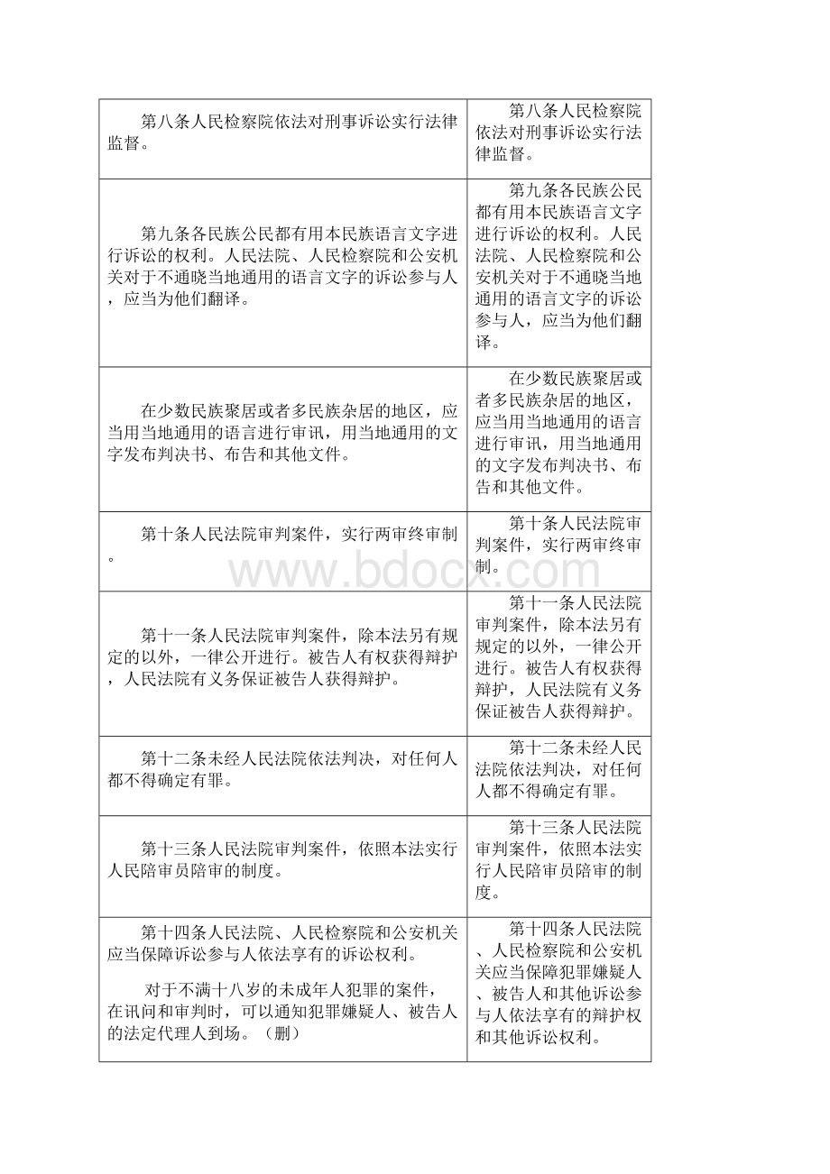 新刑诉法修正前后对照表增加修改用不同颜色标注.docx_第3页