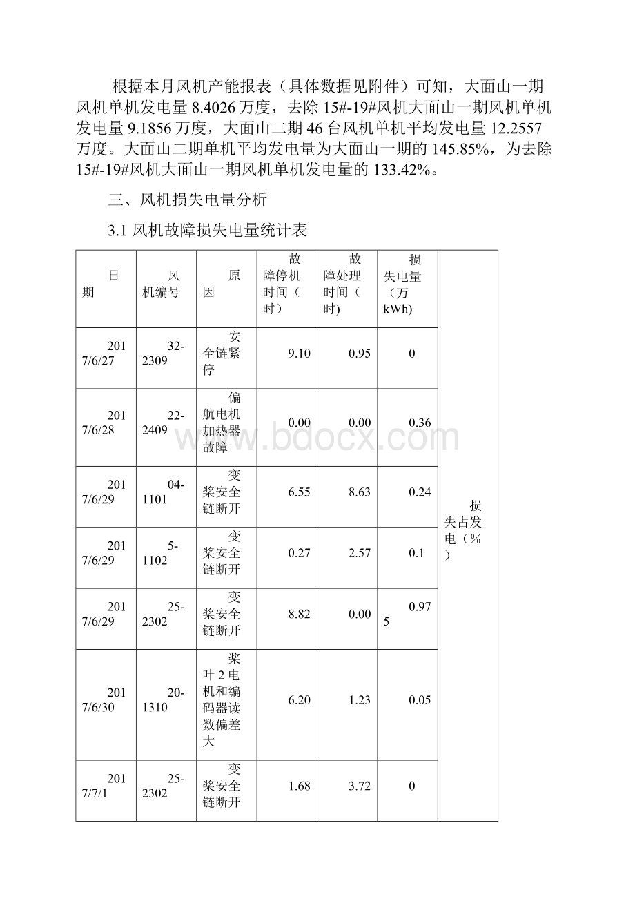 风机运行分析报告.docx_第2页