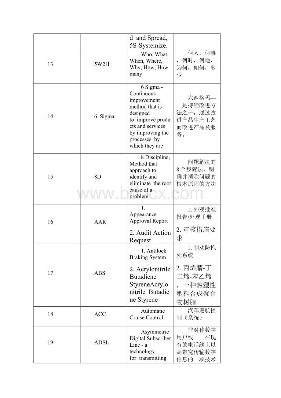 汽车专业术语缩写汇总.docx_第3页