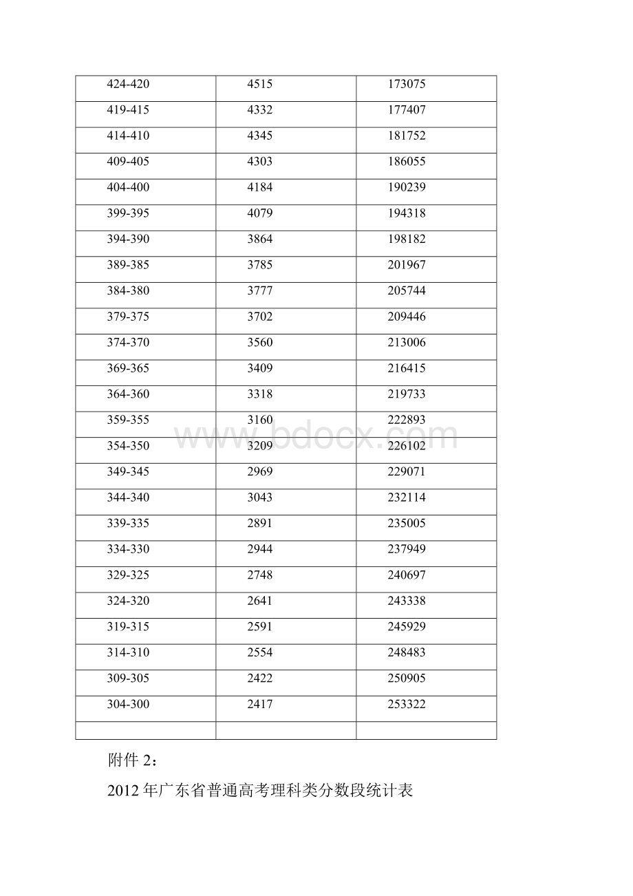 广东分数段.docx_第3页