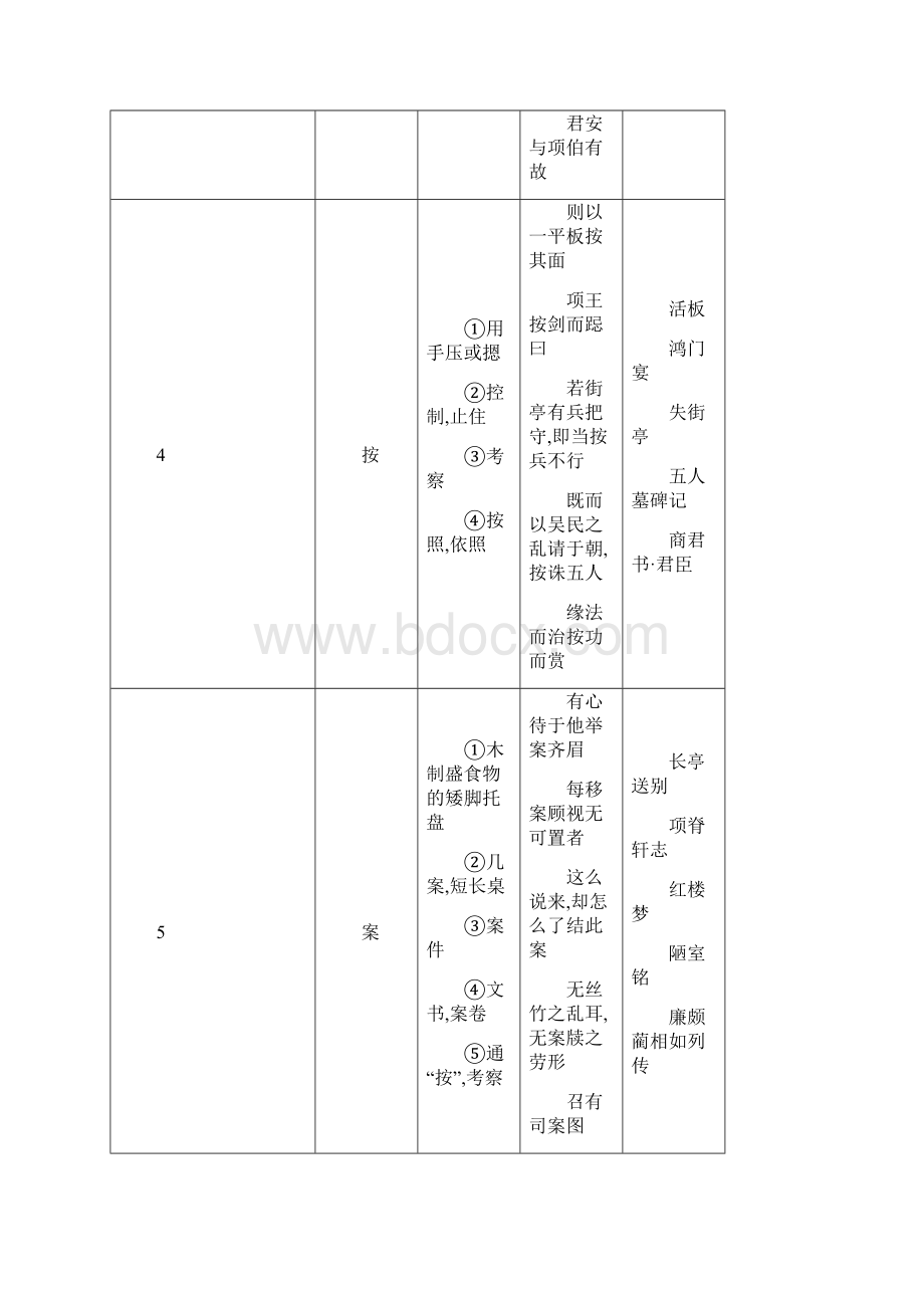 高中文言文160个常见文言实词分析.docx_第3页