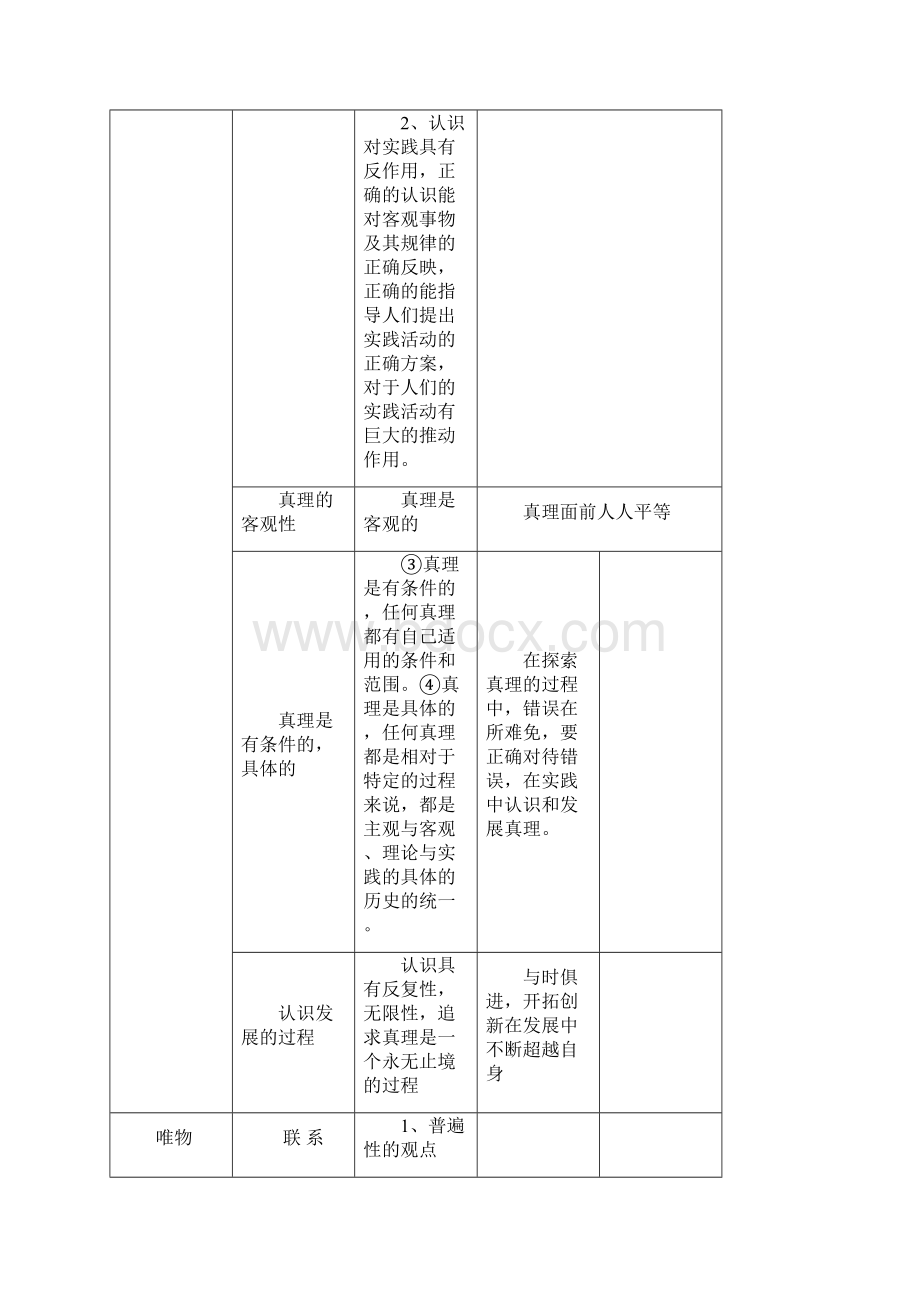 高中政治哲学与生活主观题答题归纳与突破.docx_第3页