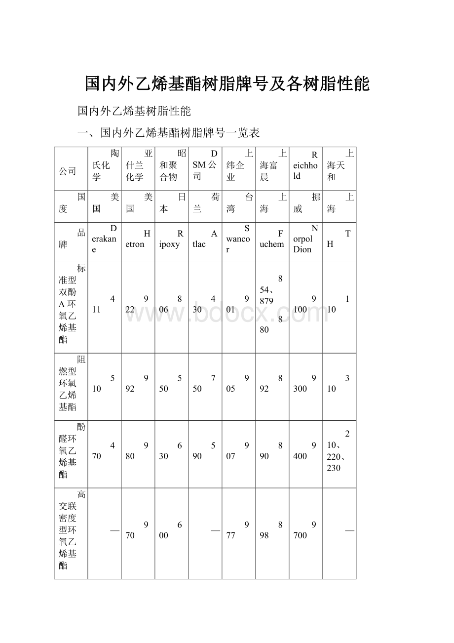 国内外乙烯基酯树脂牌号及各树脂性能.docx