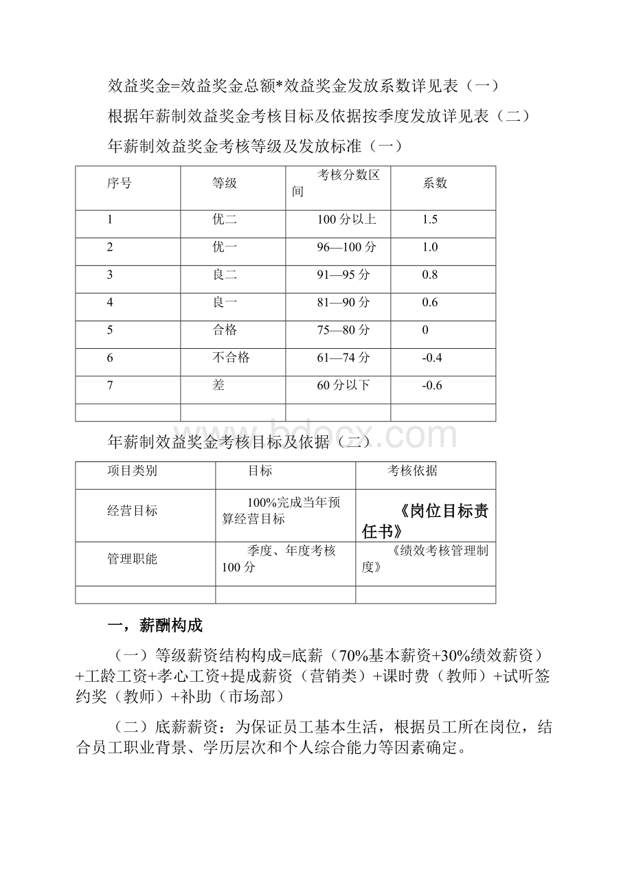 培训机构薪酬制度之欧阳班创编.docx_第2页