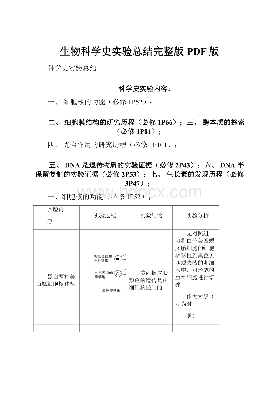 生物科学史实验总结完整版PDF版.docx