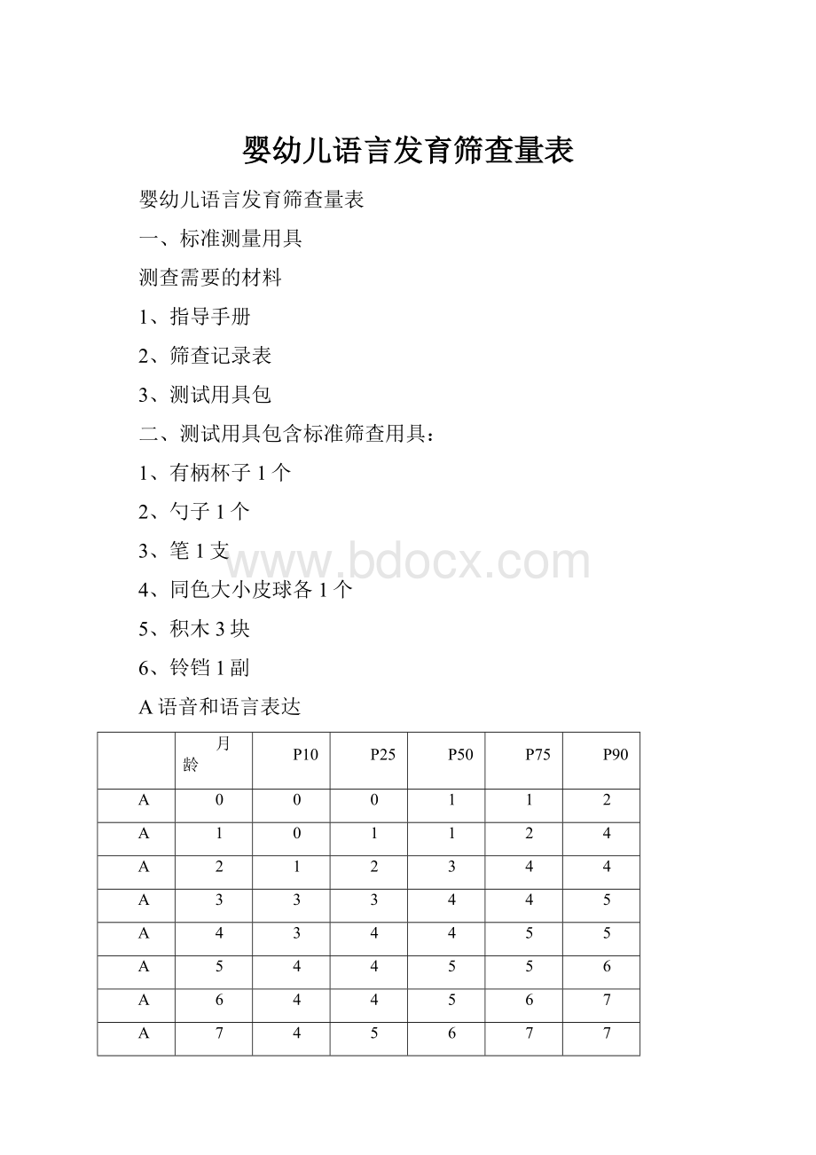 婴幼儿语言发育筛查量表.docx_第1页