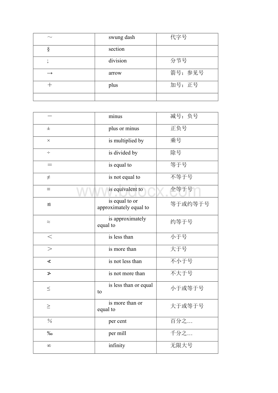 英文标点符号用法总结材料.docx_第2页