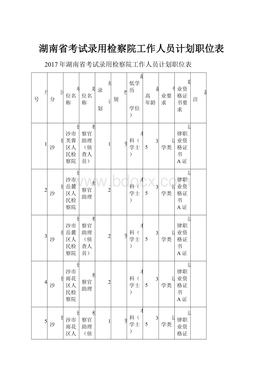 湖南省考试录用检察院工作人员计划职位表.docx