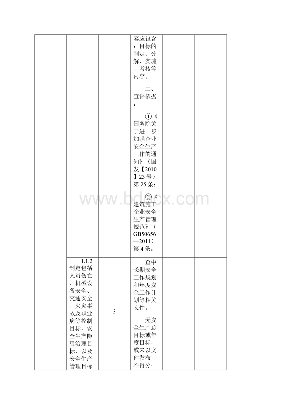 水利水定稿电施工企业安全生产标准化评审标准试行稿 评审证据清单.docx_第2页