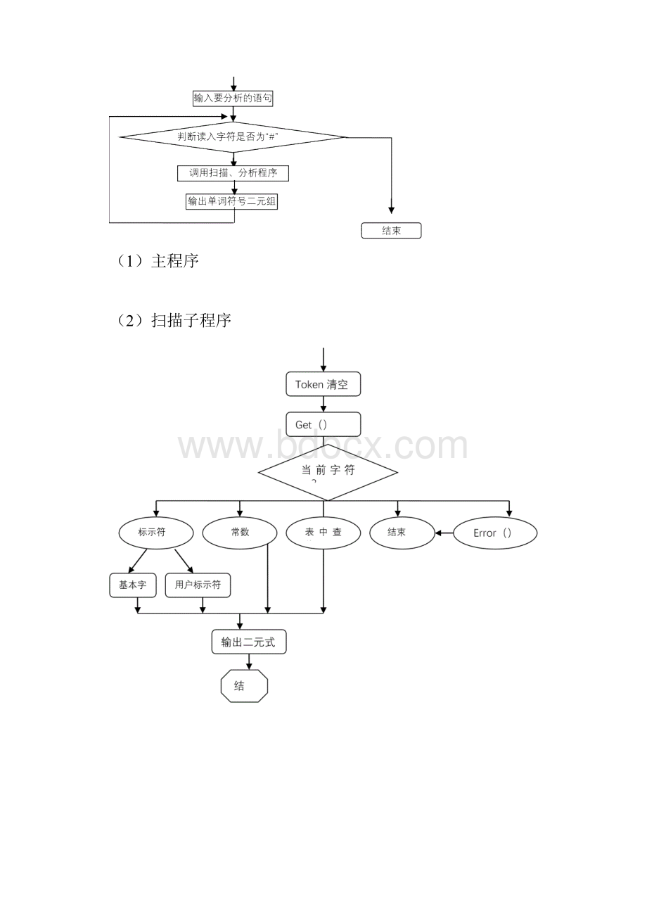 编译原理实验报告词法分析器语法分析器.docx_第2页