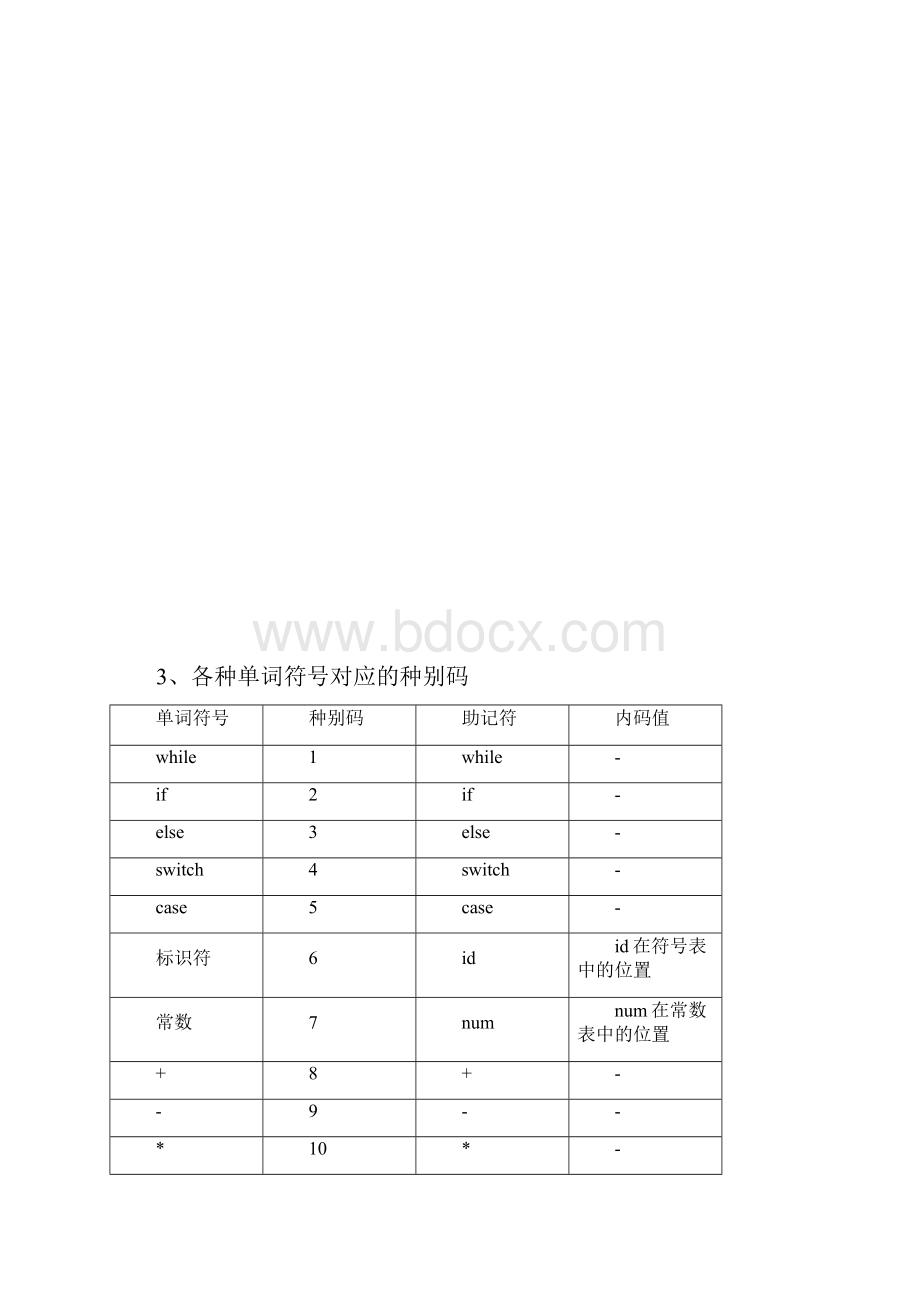 编译原理实验报告词法分析器语法分析器.docx_第3页