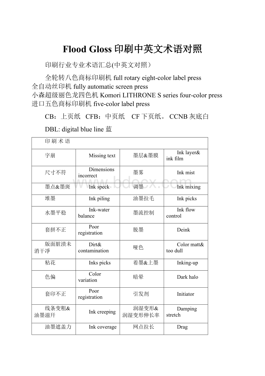 Flood Gloss印刷中英文术语对照.docx