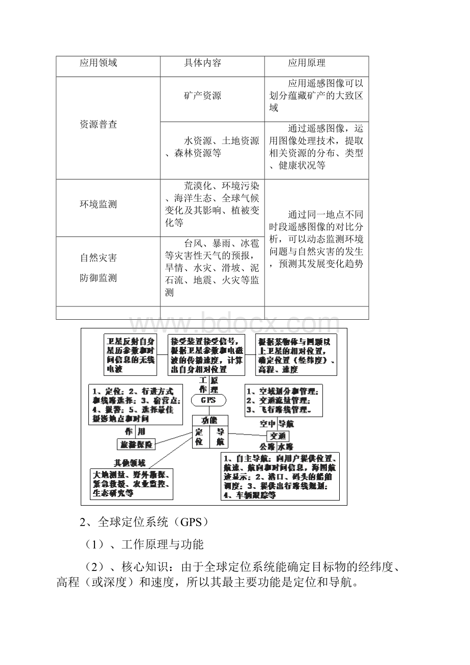 3S技术高中地理专题复习.docx_第2页