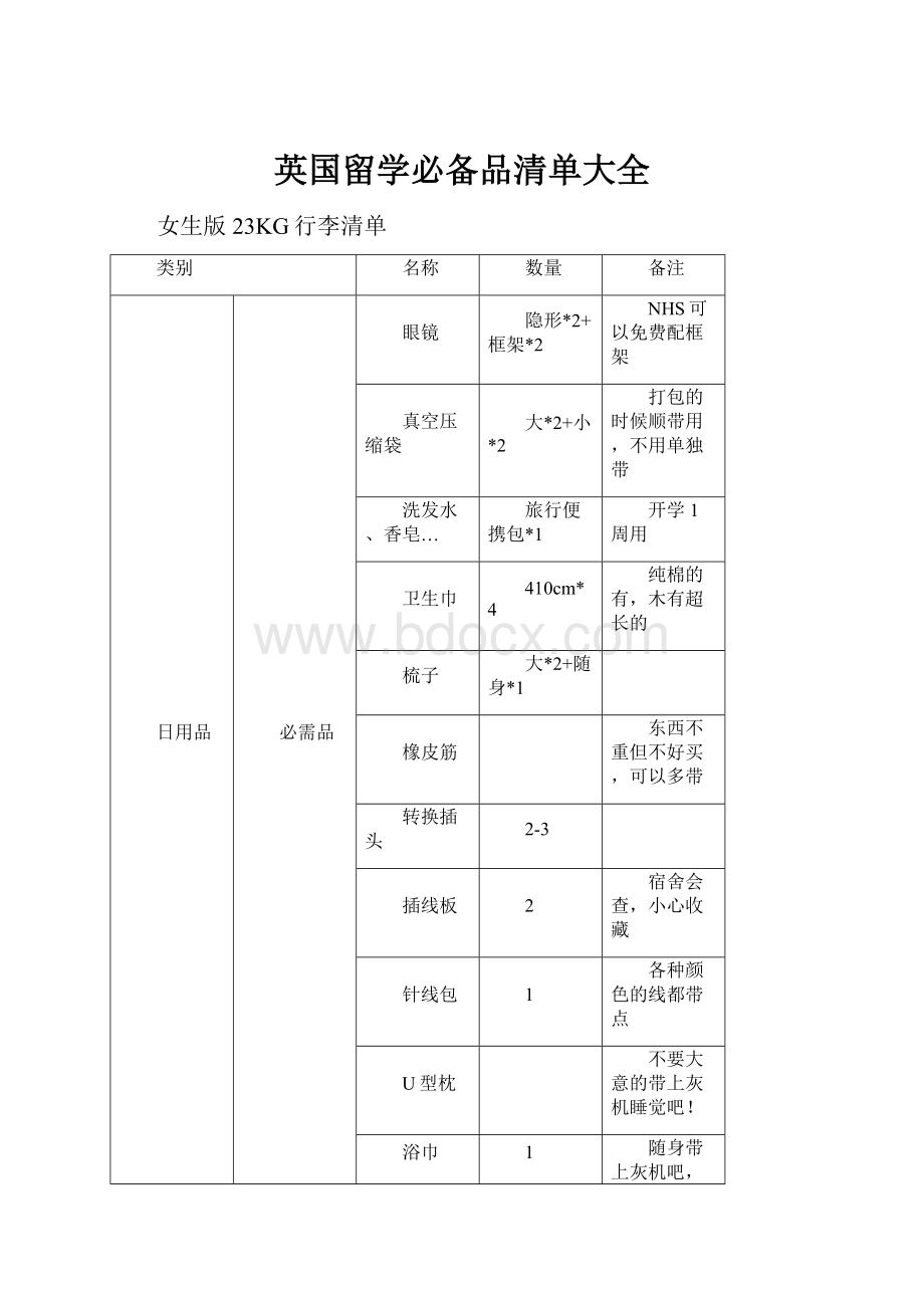 英国留学必备品清单大全.docx