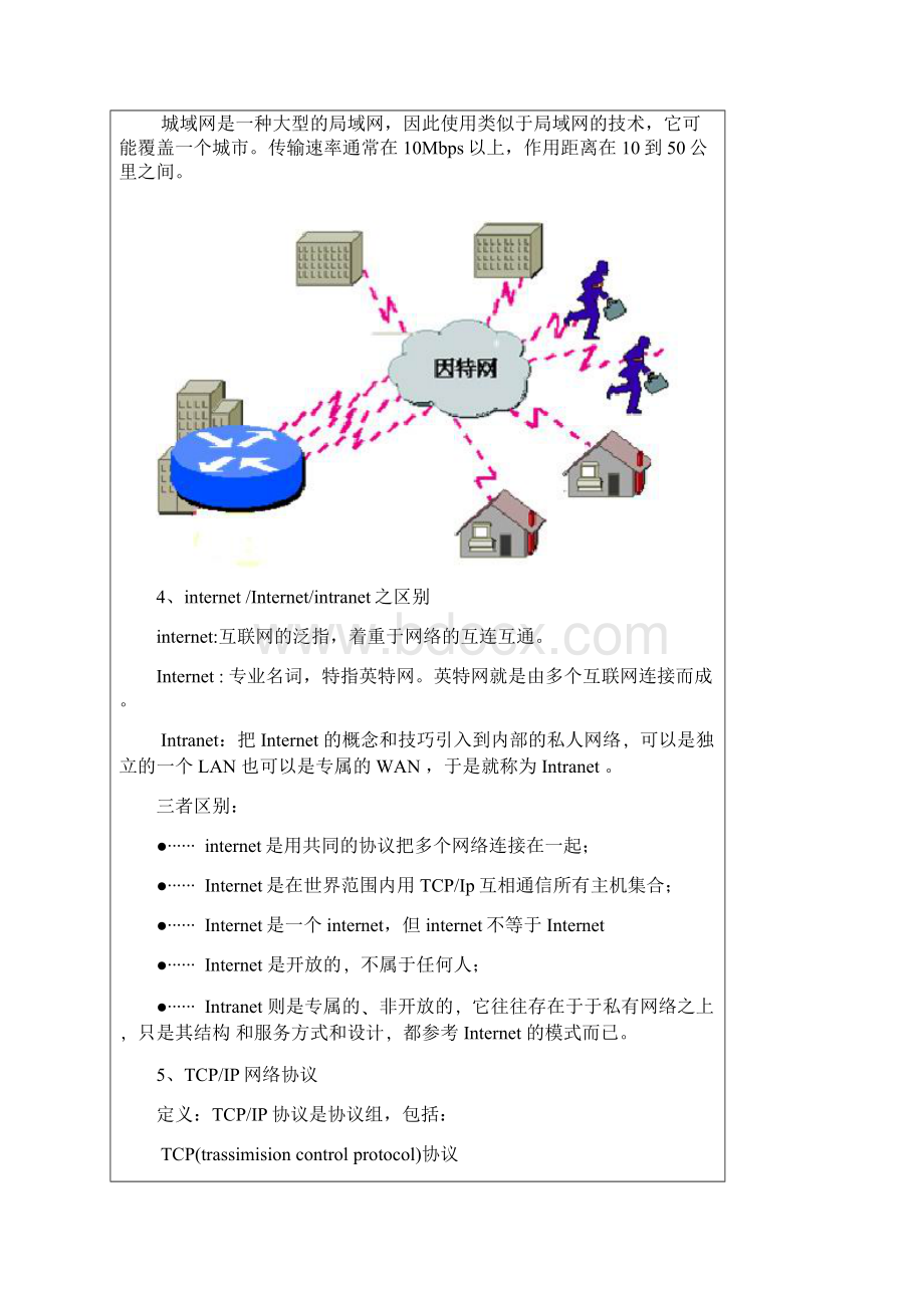 常见的网络名词解释.docx_第2页