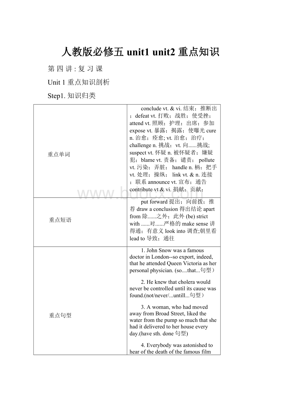 人教版必修五unit1 unit2 重点知识.docx_第1页