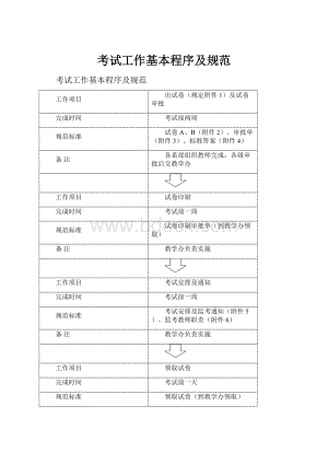 考试工作基本程序及规范.docx