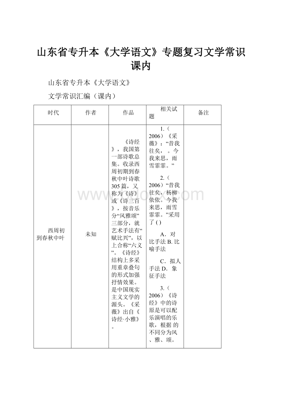 山东省专升本《大学语文》专题复习文学常识课内.docx_第1页