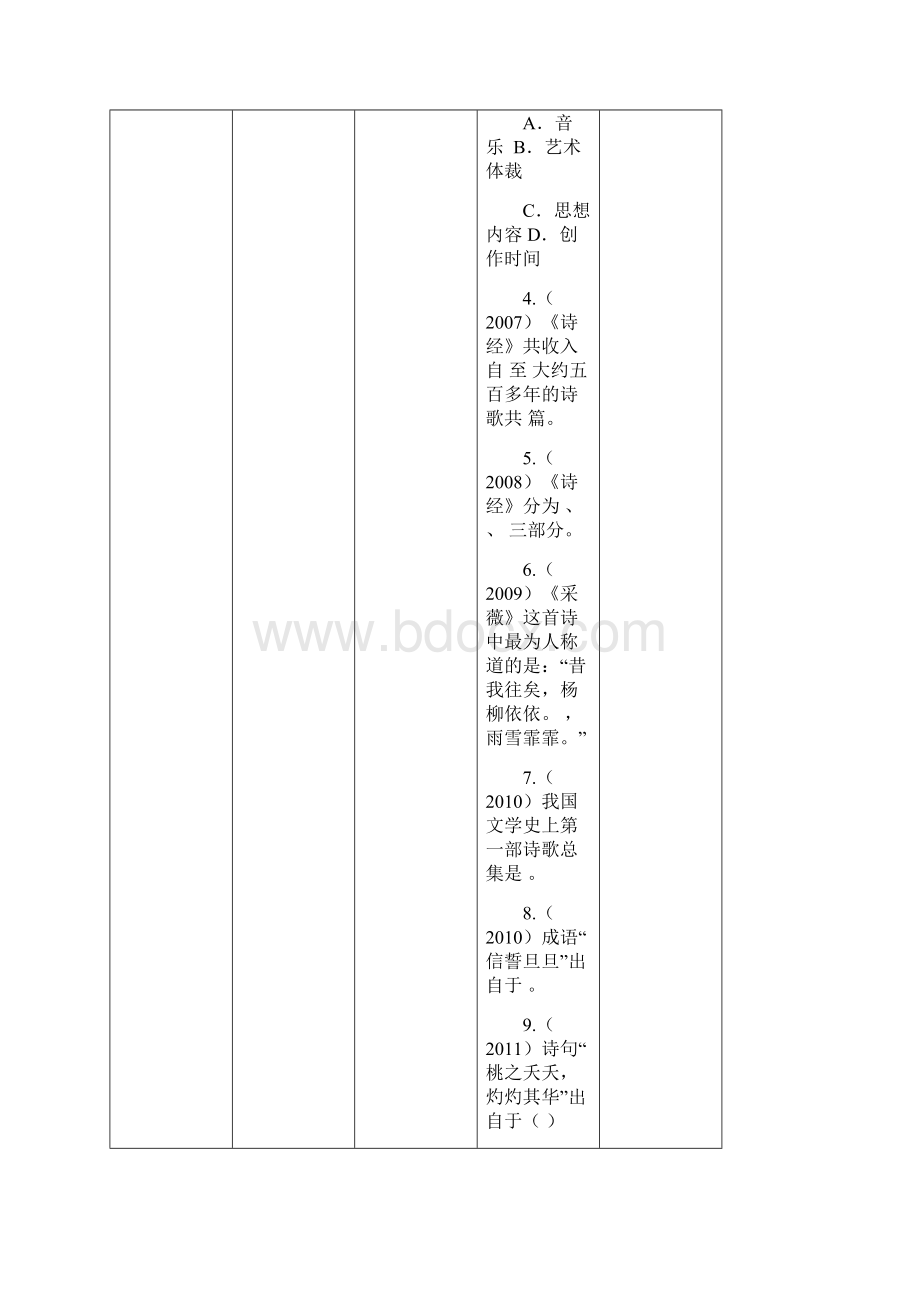 山东省专升本《大学语文》专题复习文学常识课内.docx_第2页