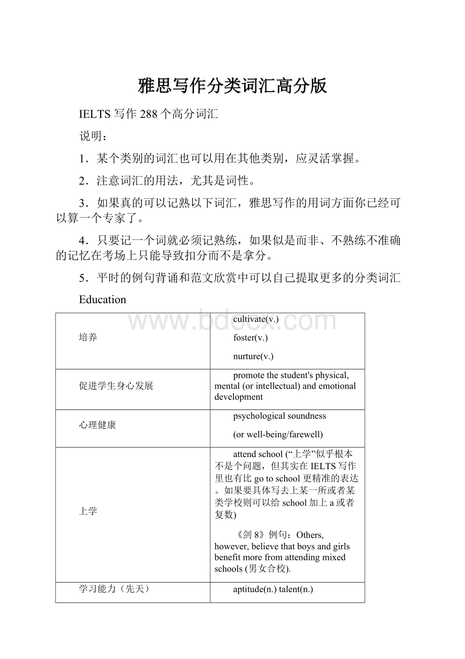 雅思写作分类词汇高分版.docx_第1页