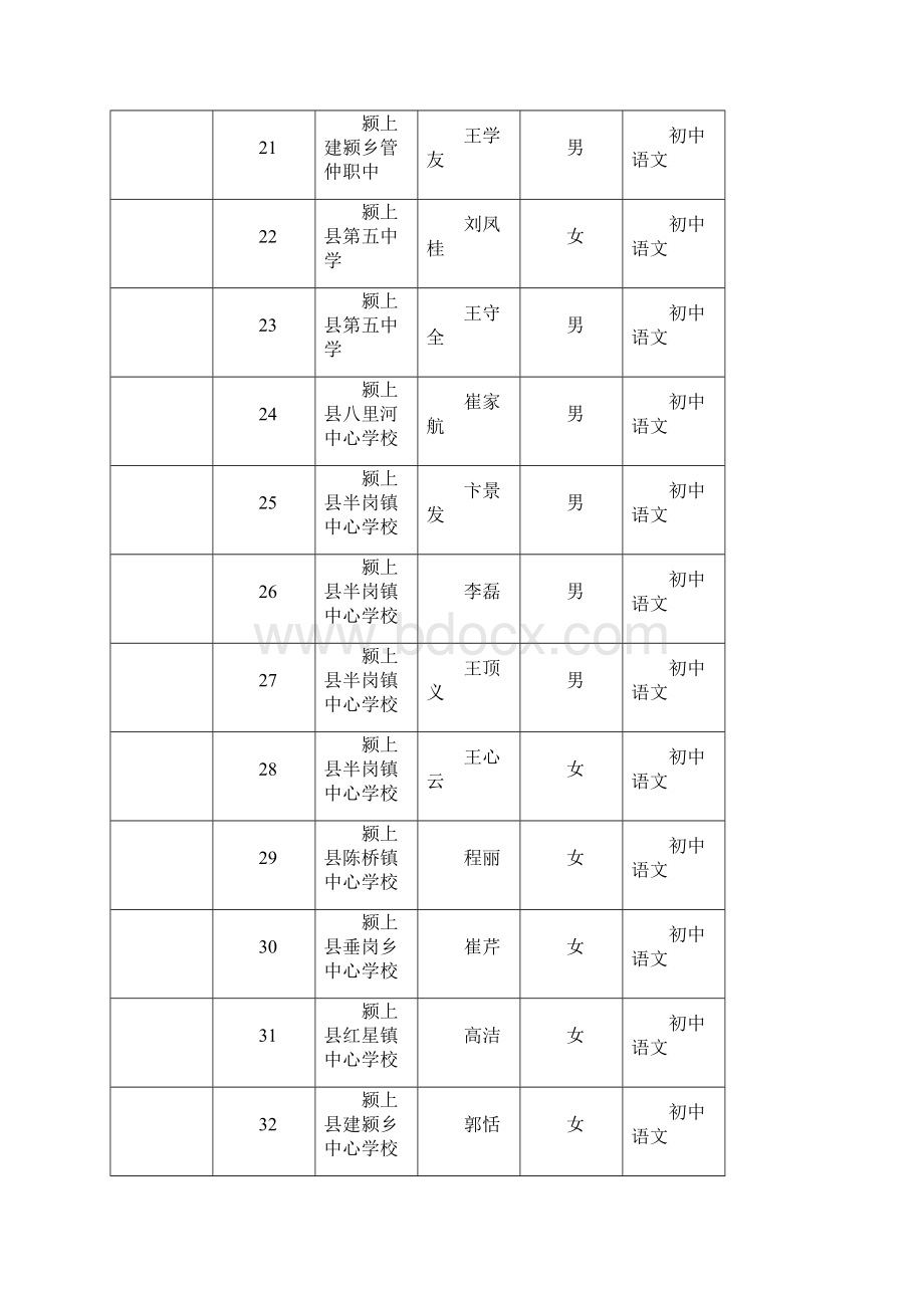 阜阳中小学高级教师专业技术资格评审.docx_第3页