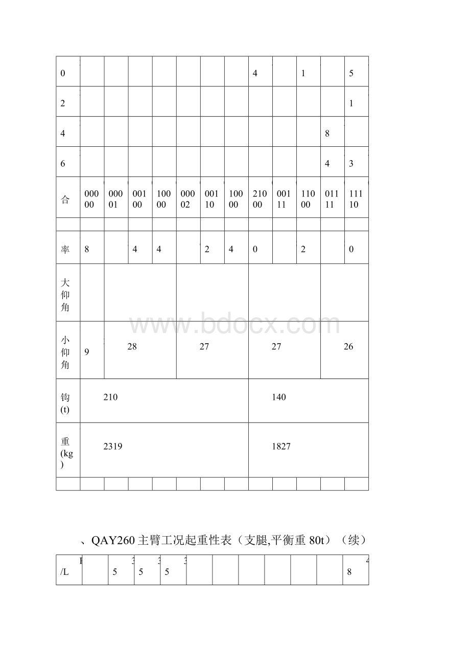 260吨t吊车性能全全参数.docx_第2页