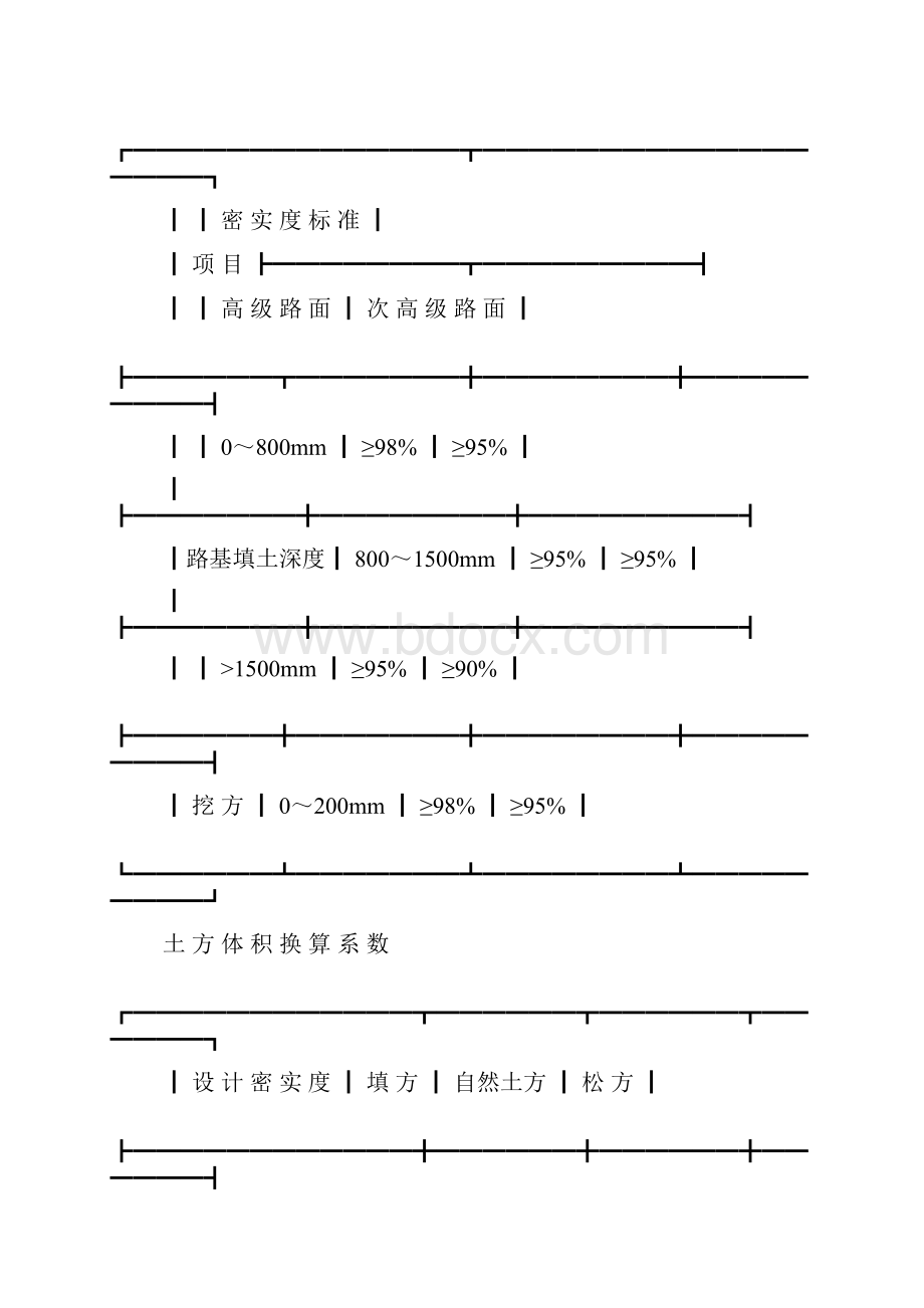 天津市政定额说明.docx_第2页