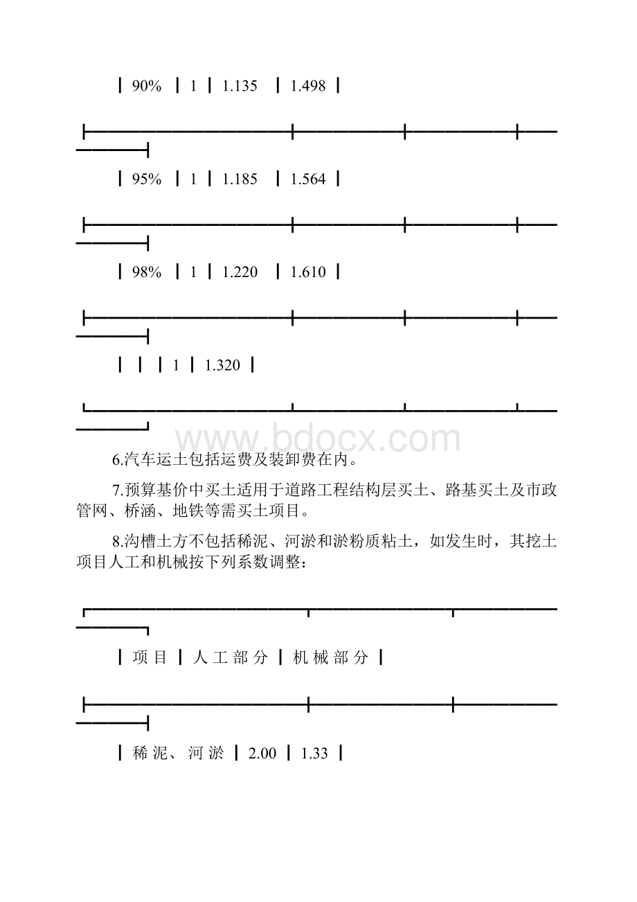 天津市政定额说明.docx_第3页