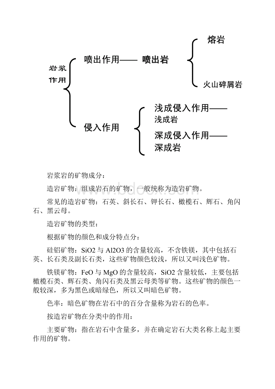 岩石学简明教程总结.docx_第3页