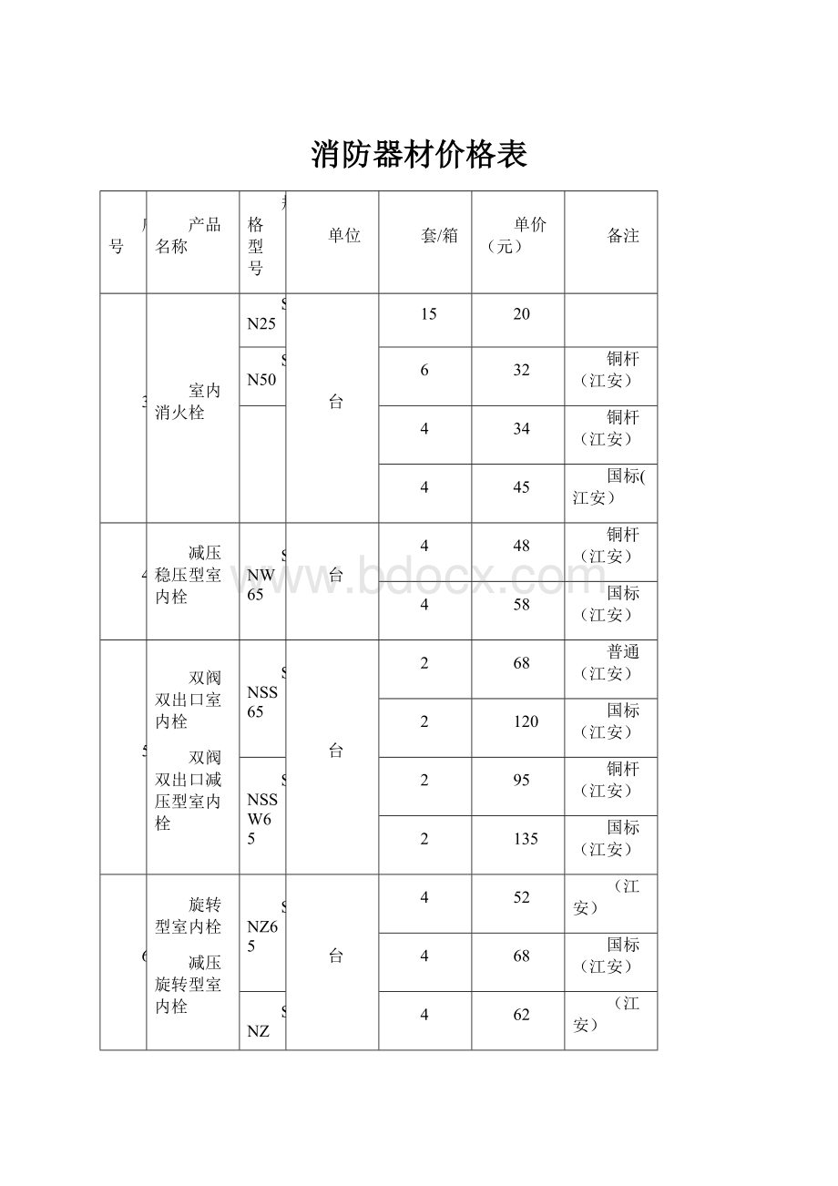 消防器材价格表.docx