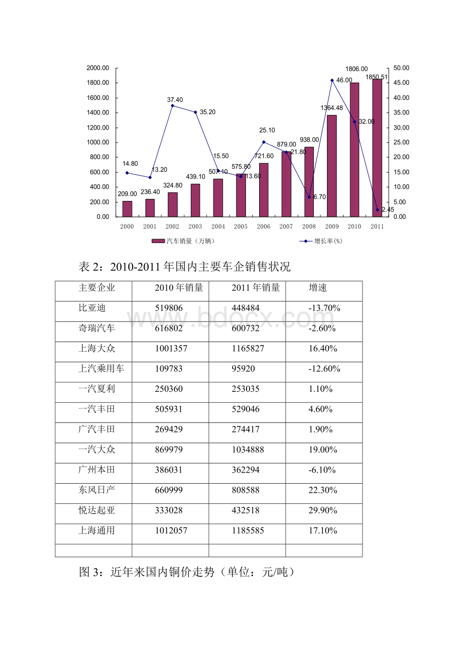 案例出题工业机械.docx_第3页