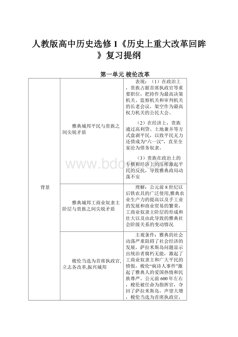 人教版高中历史选修1《历史上重大改革回眸》复习提纲.docx