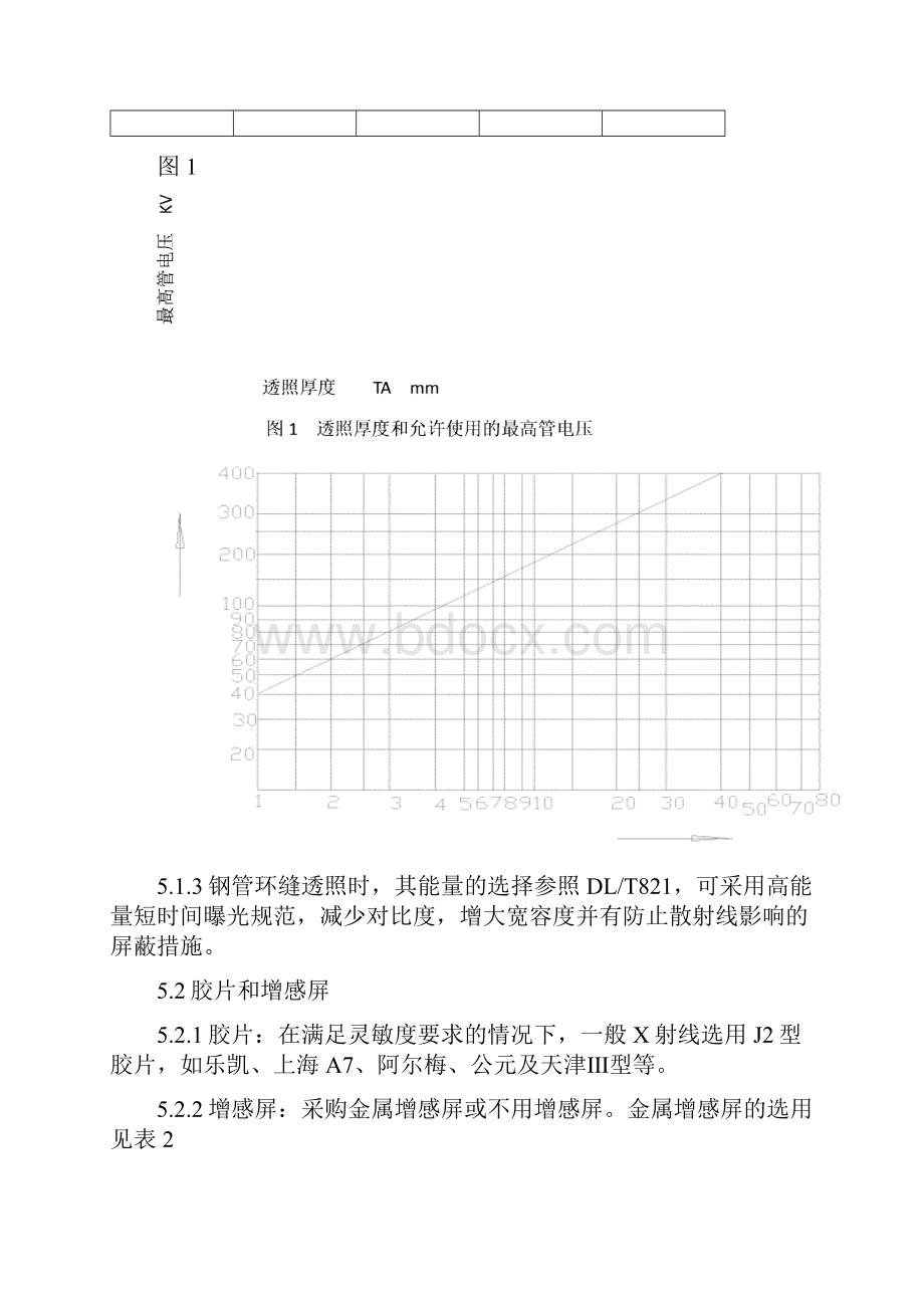 射线检测工艺规程另加附录.docx_第3页