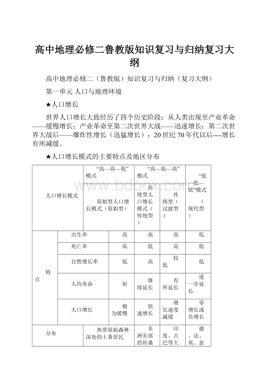 高中地理必修二鲁教版知识复习与归纳复习大纲.docx