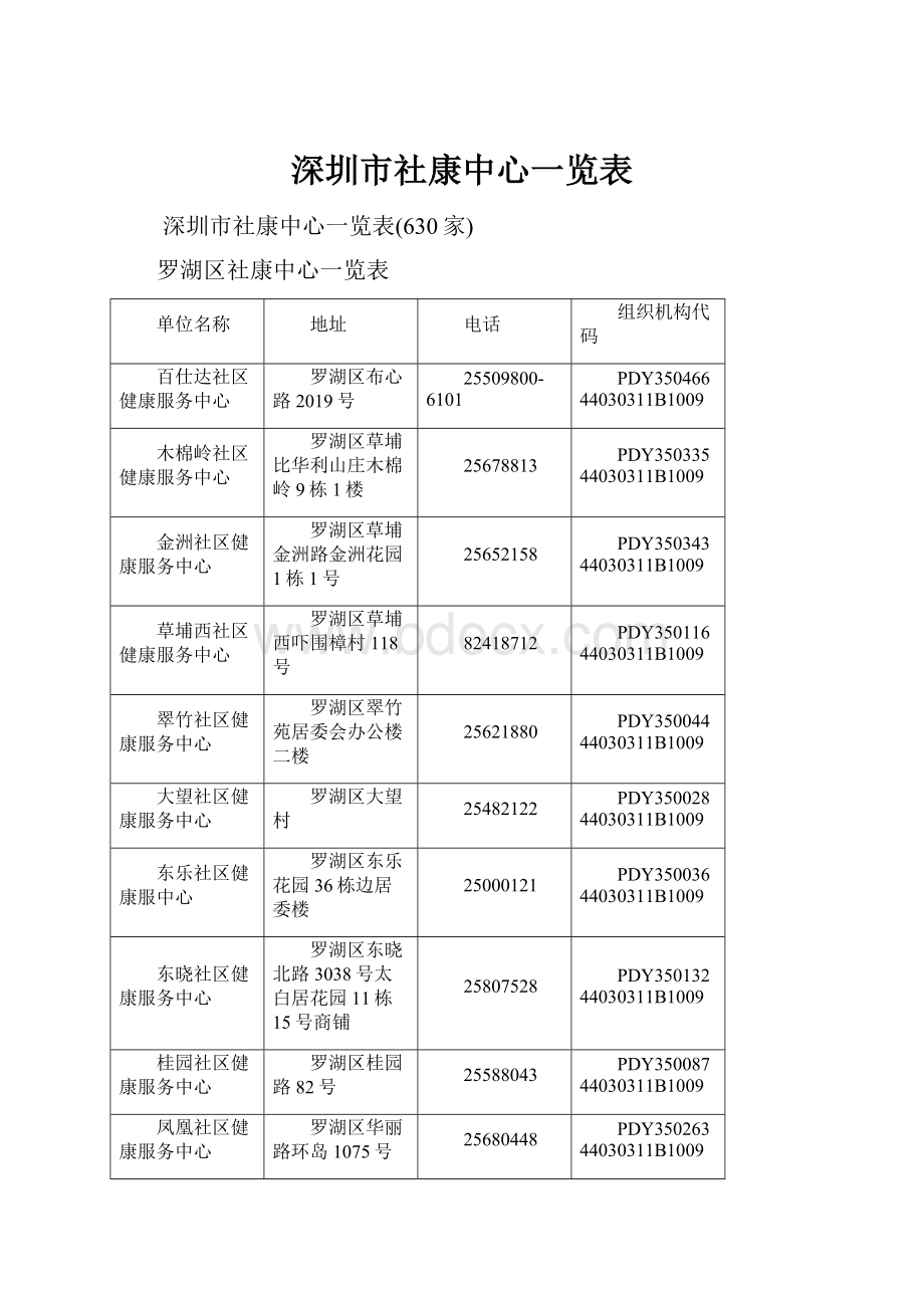 深圳市社康中心一览表.docx