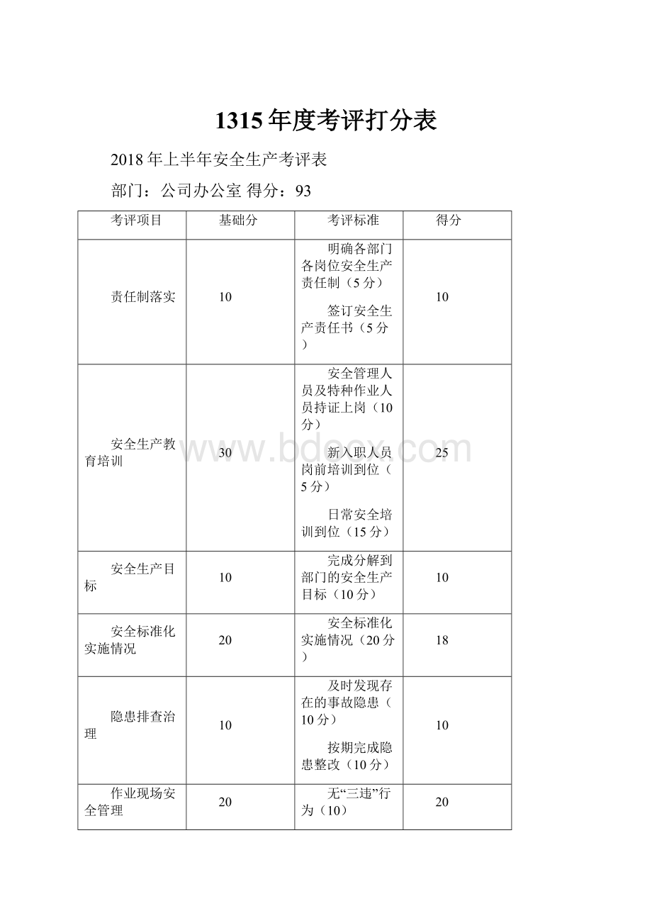 1315年度考评打分表.docx