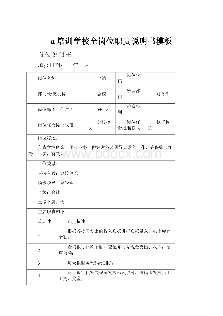 a培训学校全岗位职责说明书模板.docx_第1页