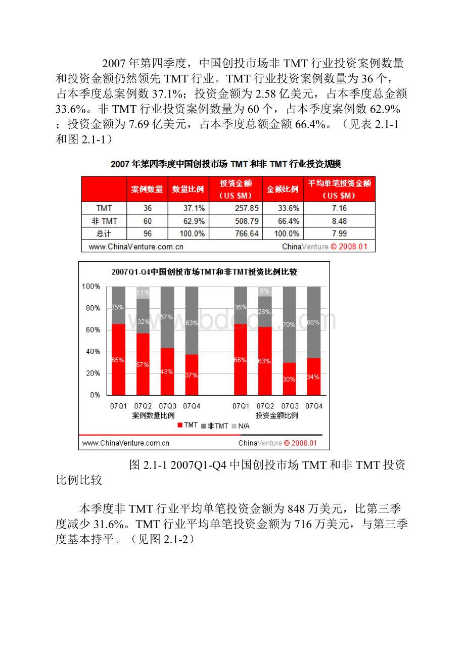 第四季度中国创业投资市场研究报告.docx_第3页