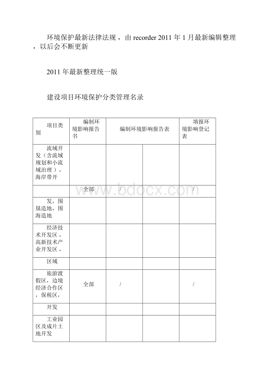 整理建设项目分类管理名录年整理统一版.docx_第3页