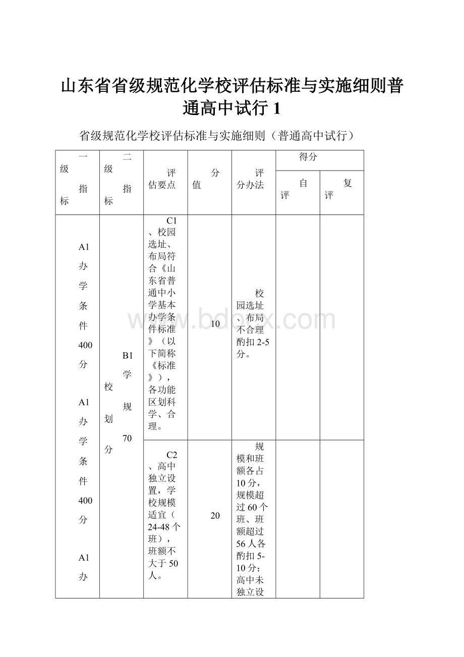 山东省省级规范化学校评估标准与实施细则普通高中试行1.docx