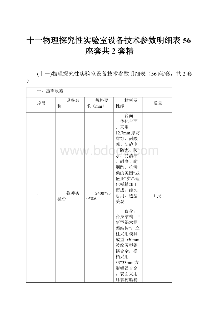 十一物理探究性实验室设备技术参数明细表56座套共2套精.docx