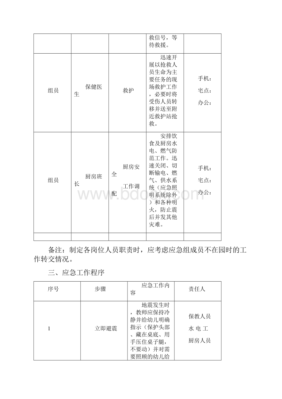 幼儿园突发事件应急预案.docx_第3页