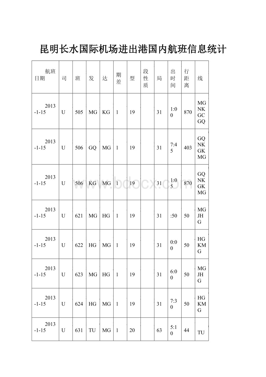 昆明长水国际机场进出港国内航班信息统计.docx
