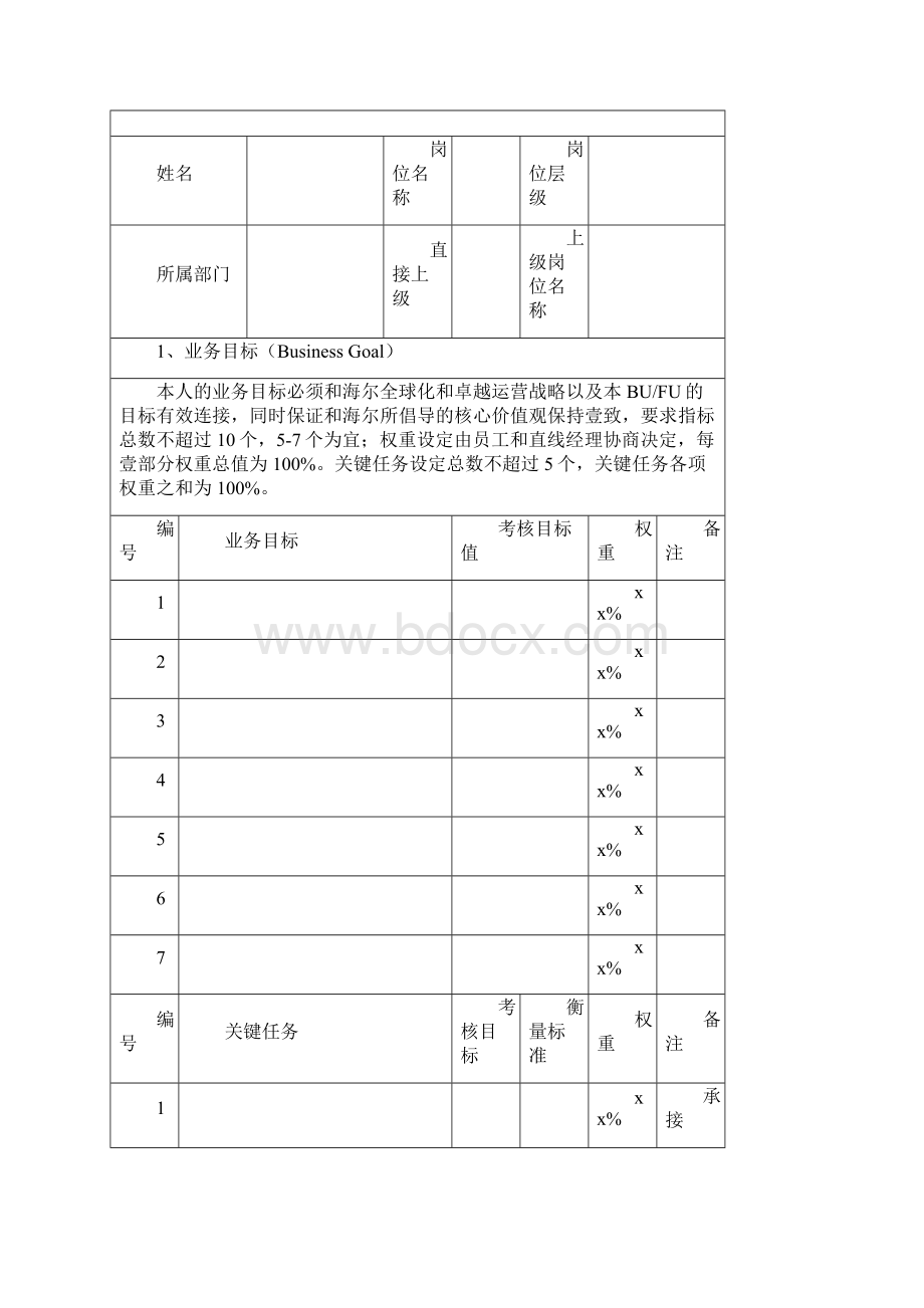 绩效管理套表绩效管理附表最新版.docx_第2页