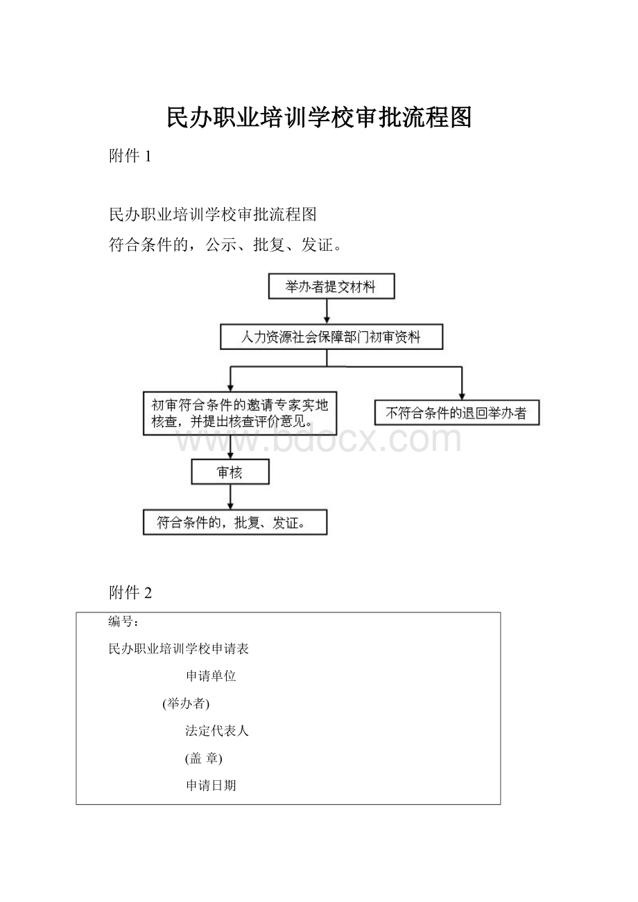 民办职业培训学校审批流程图.docx