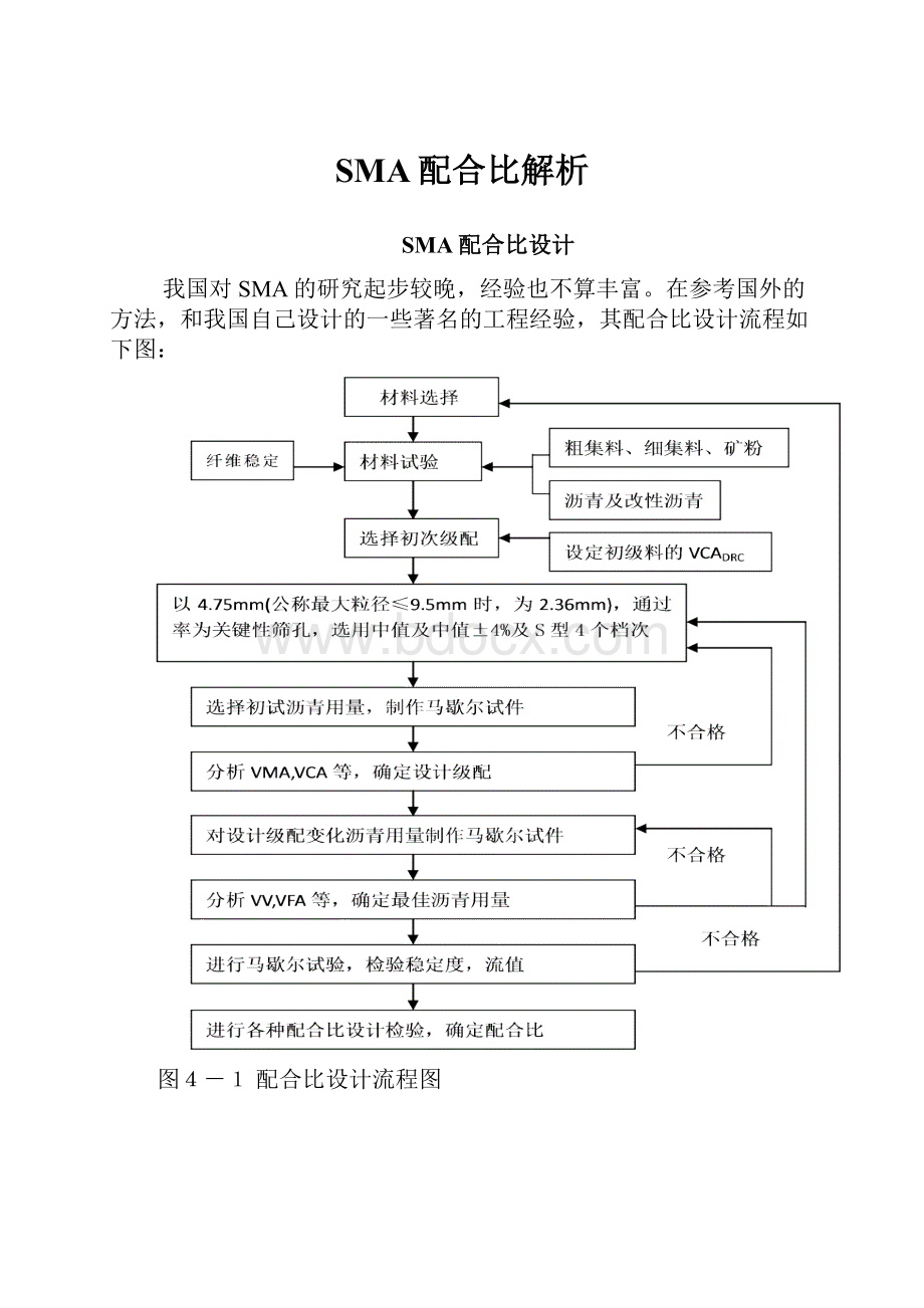 SMA配合比解析.docx