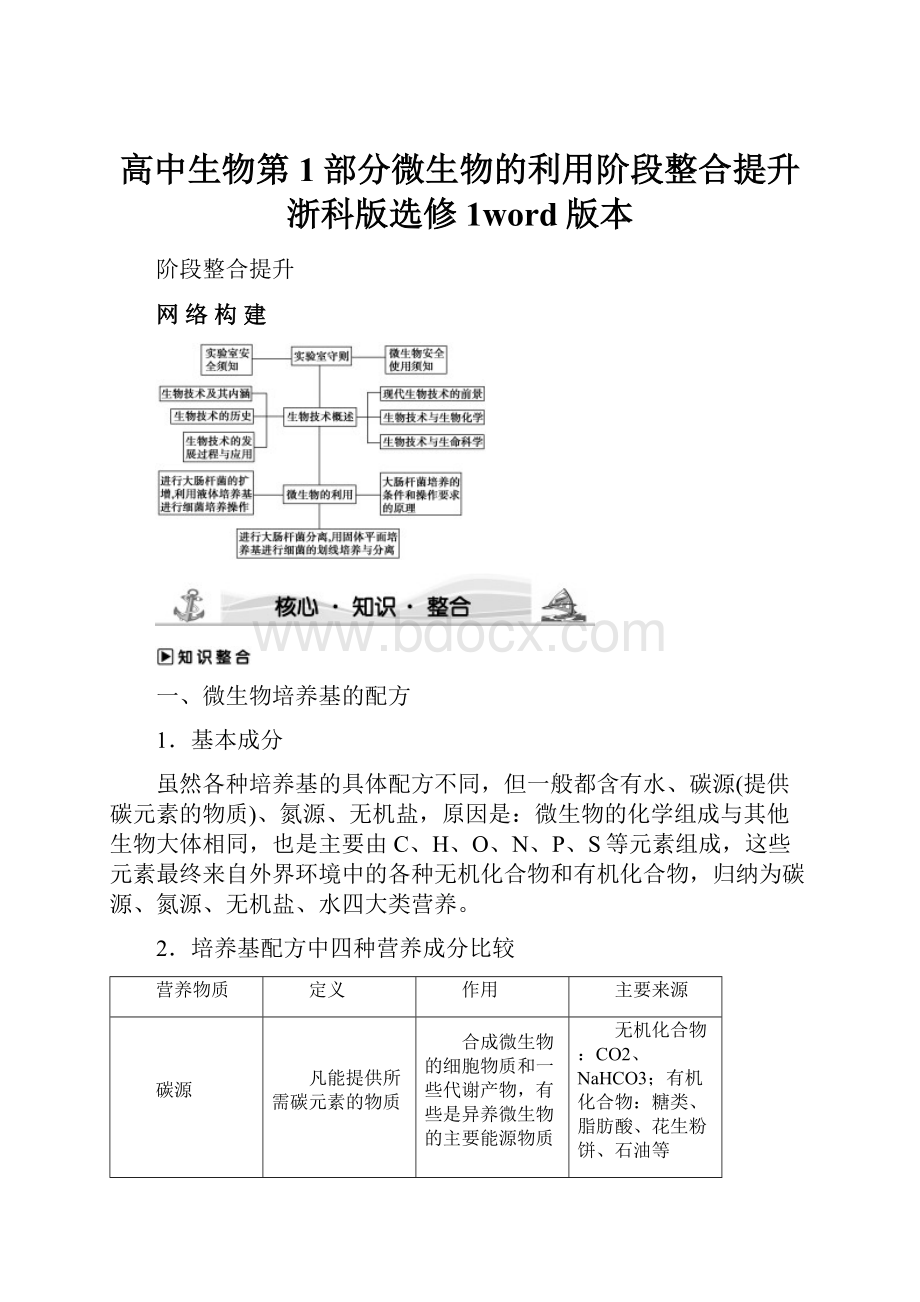 高中生物第1部分微生物的利用阶段整合提升浙科版选修1word版本.docx_第1页