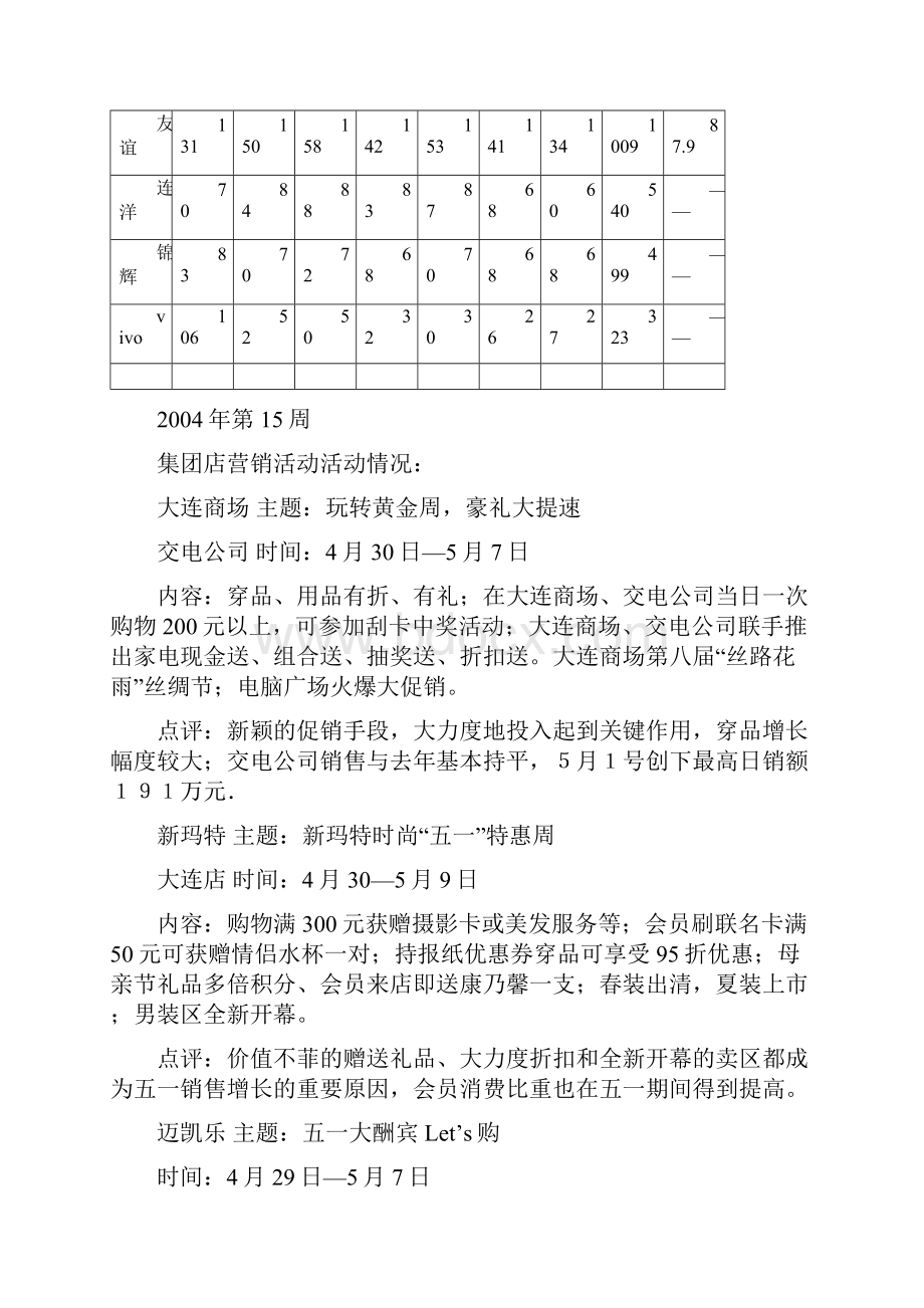 大商集团营销动态771.docx_第2页