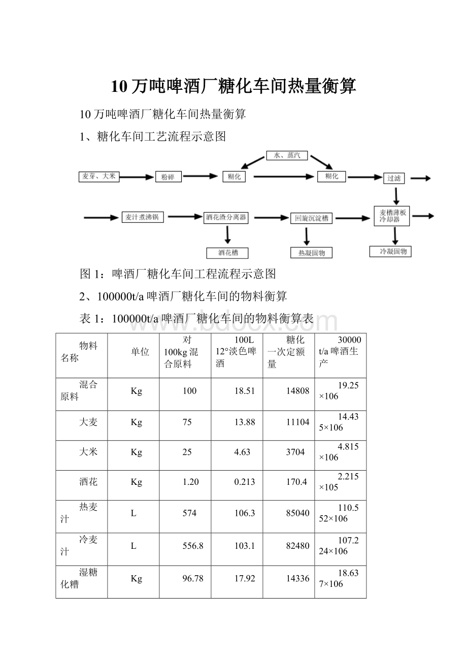 10万吨啤酒厂糖化车间热量衡算.docx_第1页