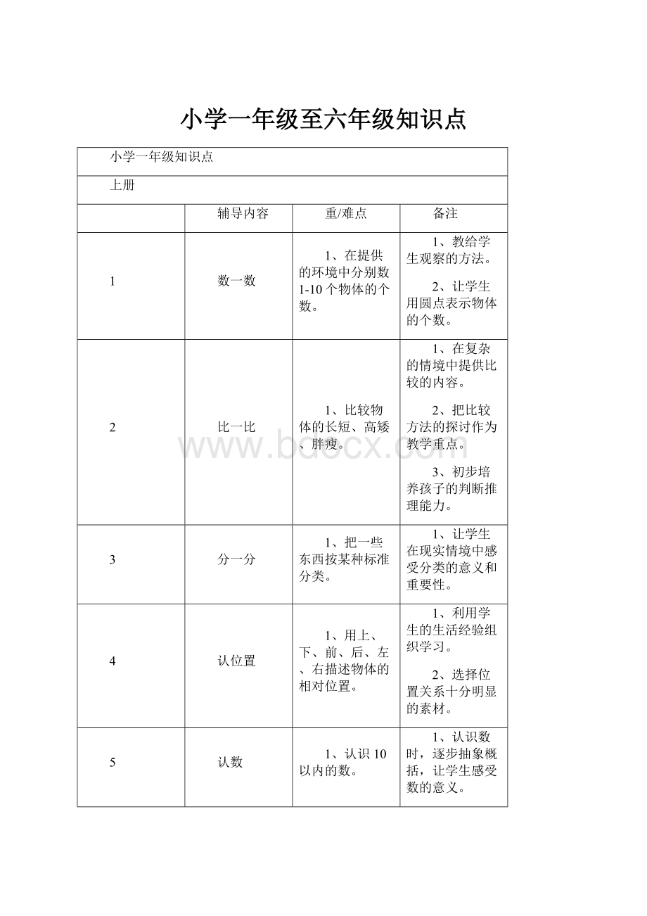 小学一年级至六年级知识点.docx_第1页